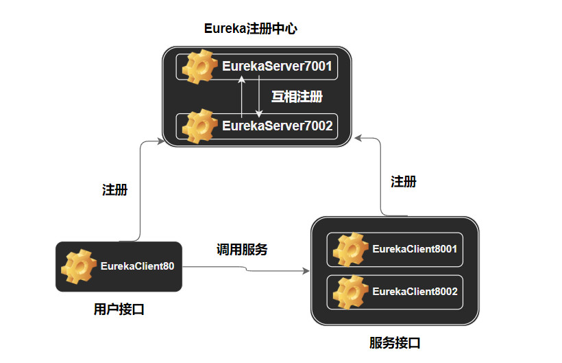 eureka1