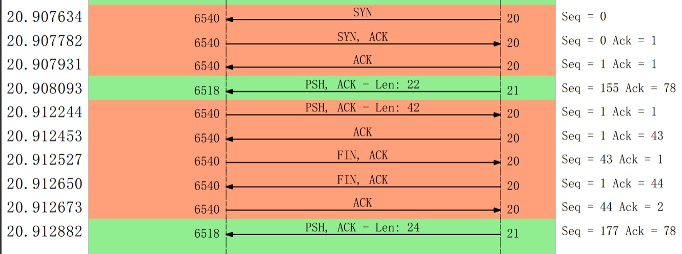 tcp_file